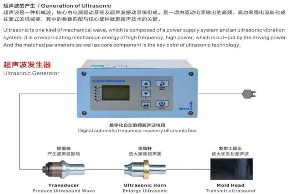 ultrasonice-box